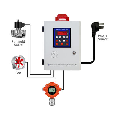 LCD-Bildschirm-Gasdetektions-Alarm-System großer günstiger Gasdetektor Hersteller