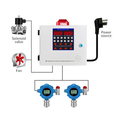 Druckguss-Aluminiumgasdetektor RS485 1-4 Kanal CO2/CO/H2S/O2-Alarm-Steuerungssystem